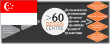 60designcenter