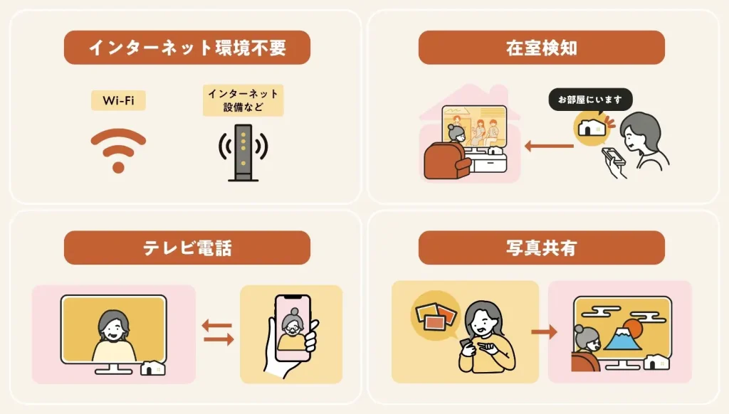 NTTドコモとチカクによる“デジタル近居”サービス「ちかく」