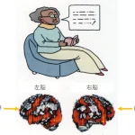 その生活習慣 あなたの脳活動を活性化している? 図1 大きな声で音読している時