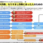 なりすまし詐欺にあった人のためのナビ