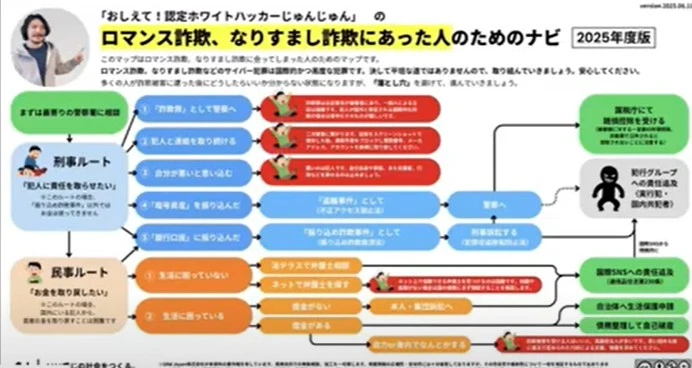 なりすまし詐欺にあった人のためのナビ